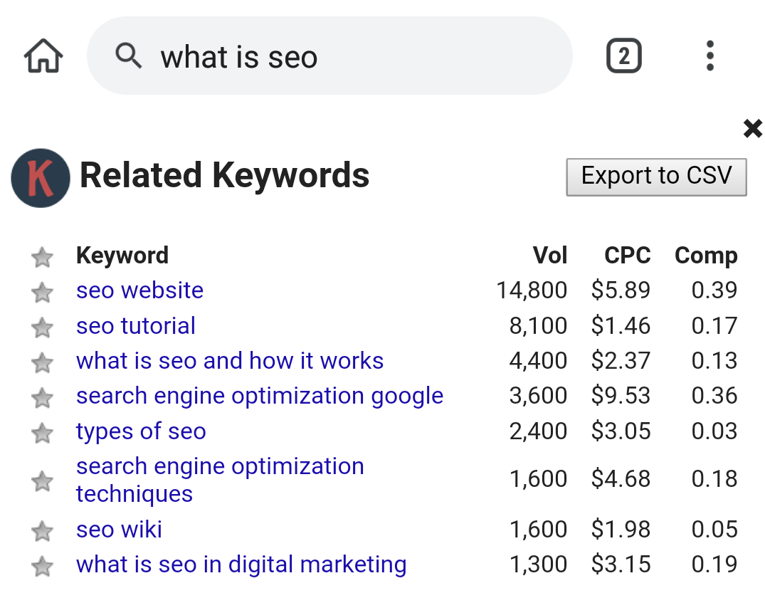 find search volume of keywords
